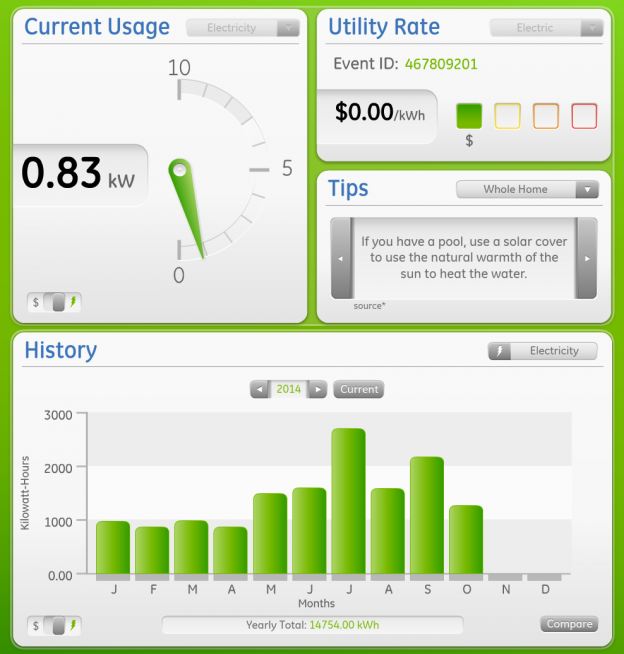 Home Energy Audit